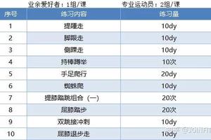  如何设计一套适合篮球运动员的全身拉伸方案？